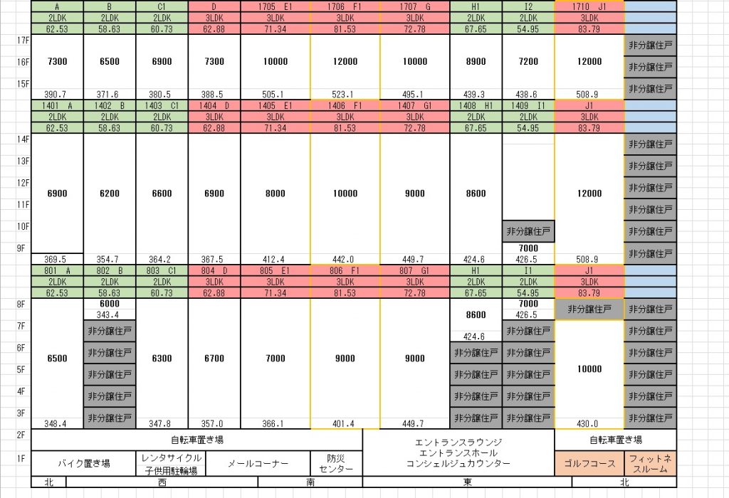 ブリリアタワー上野池之端第1期予定価格表（～17F）